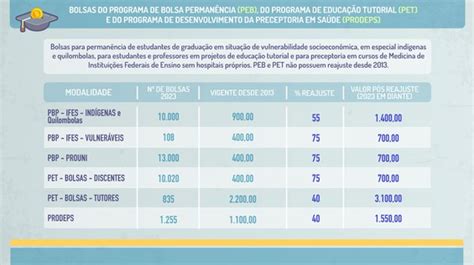 bolsa mestrado cnpq valor